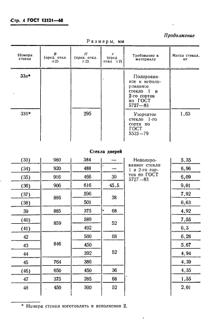  13521-68