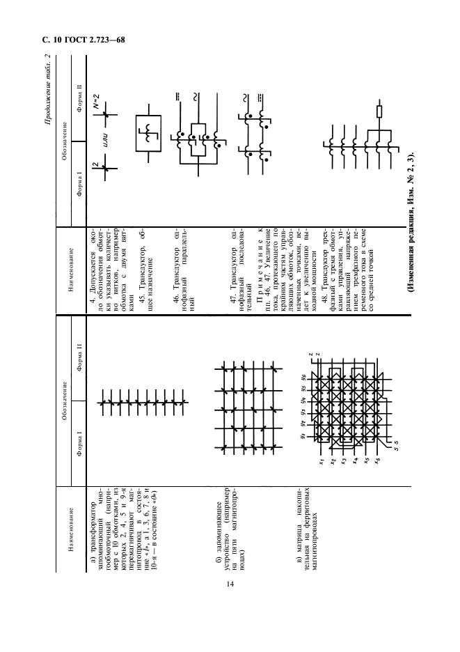  2.723-68