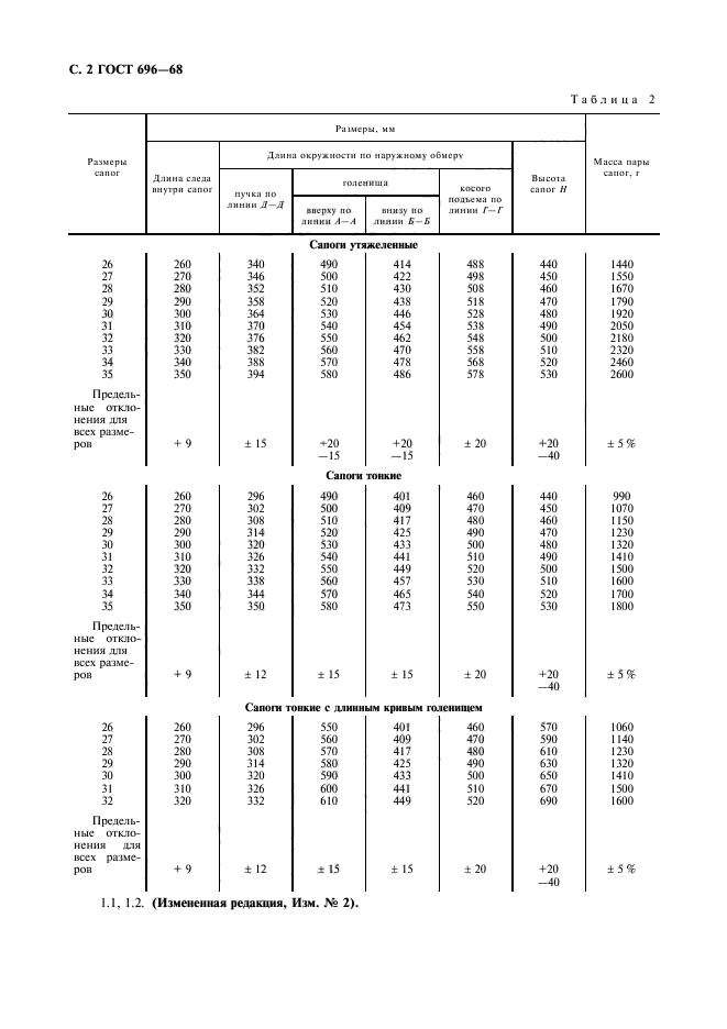  696-68