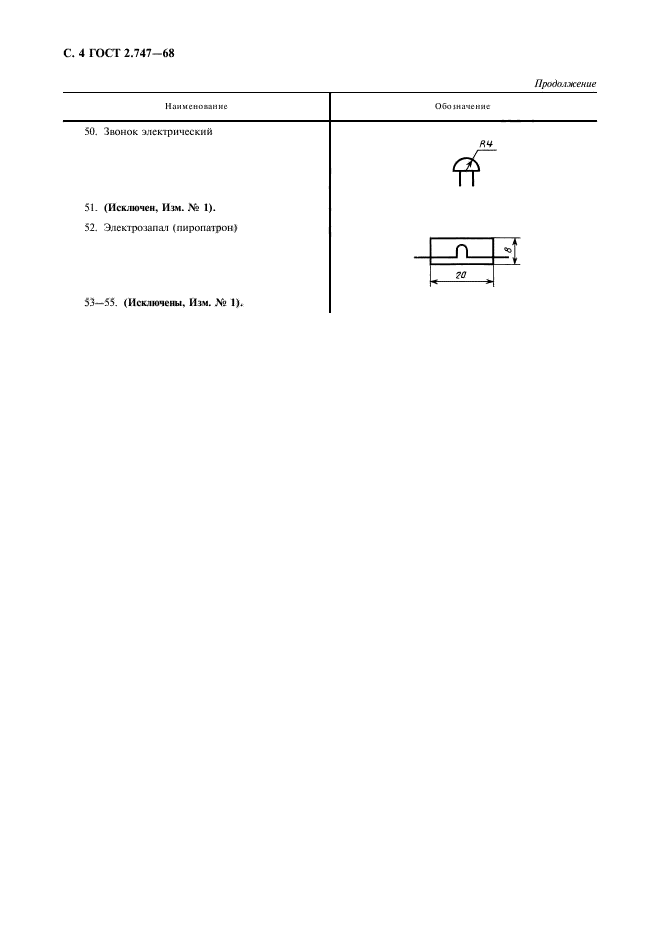  2.747-68