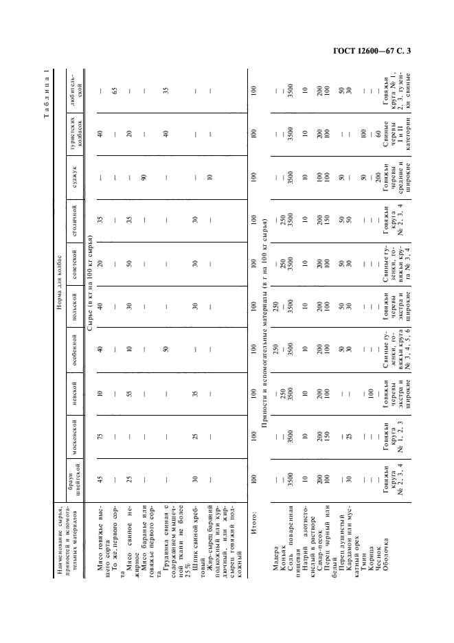  12600-67