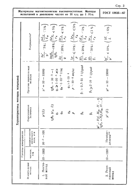  12635-67