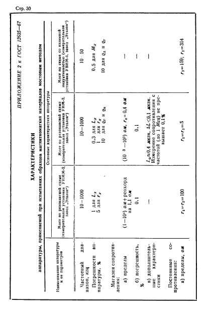  12635-67