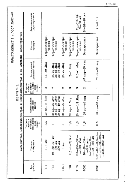  12635-67