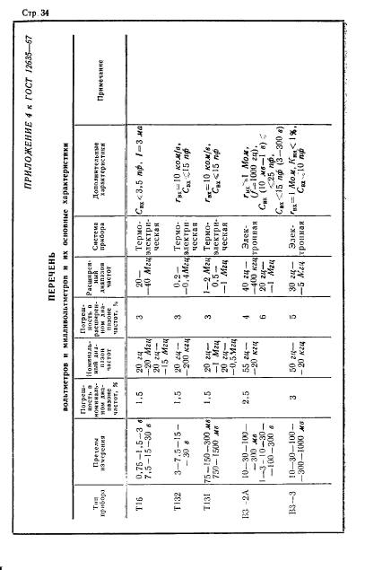  12635-67