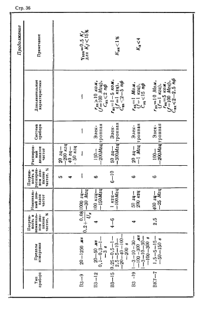  12635-67