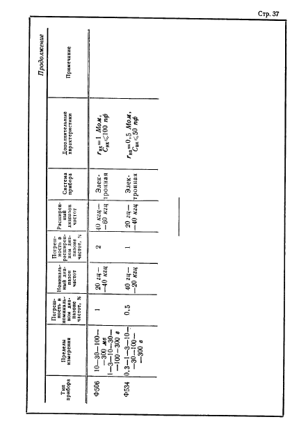  12635-67