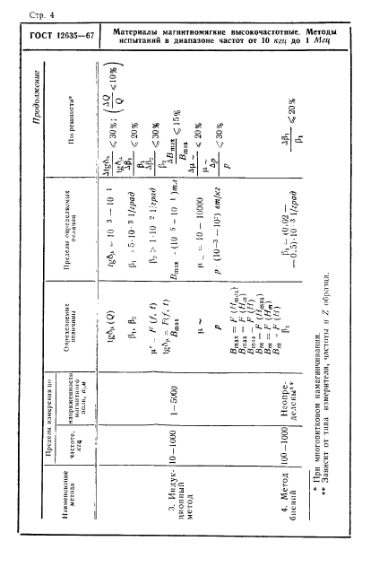  12635-67