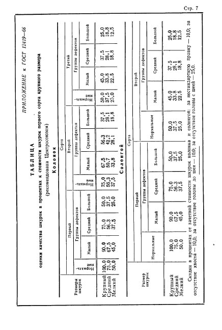  12419-66