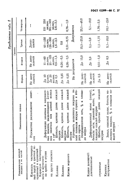  12299-66