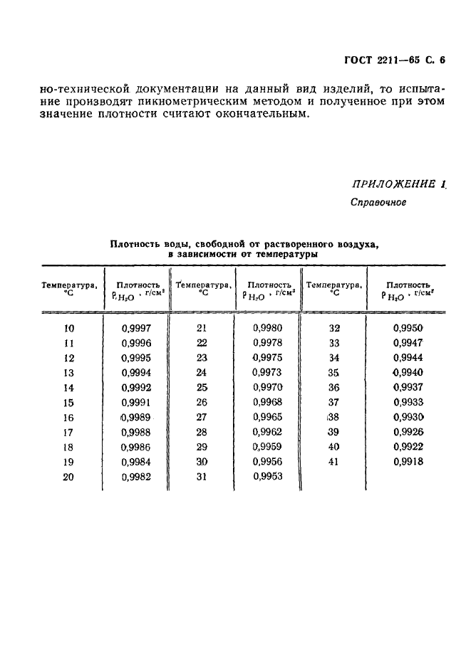  2211-65