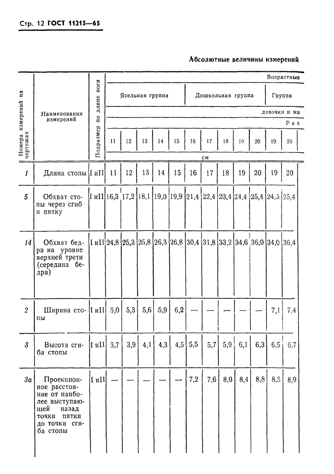  11215-65