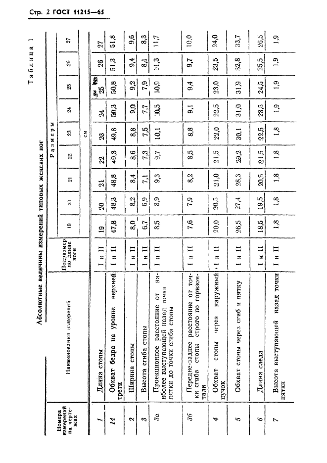  11215-65