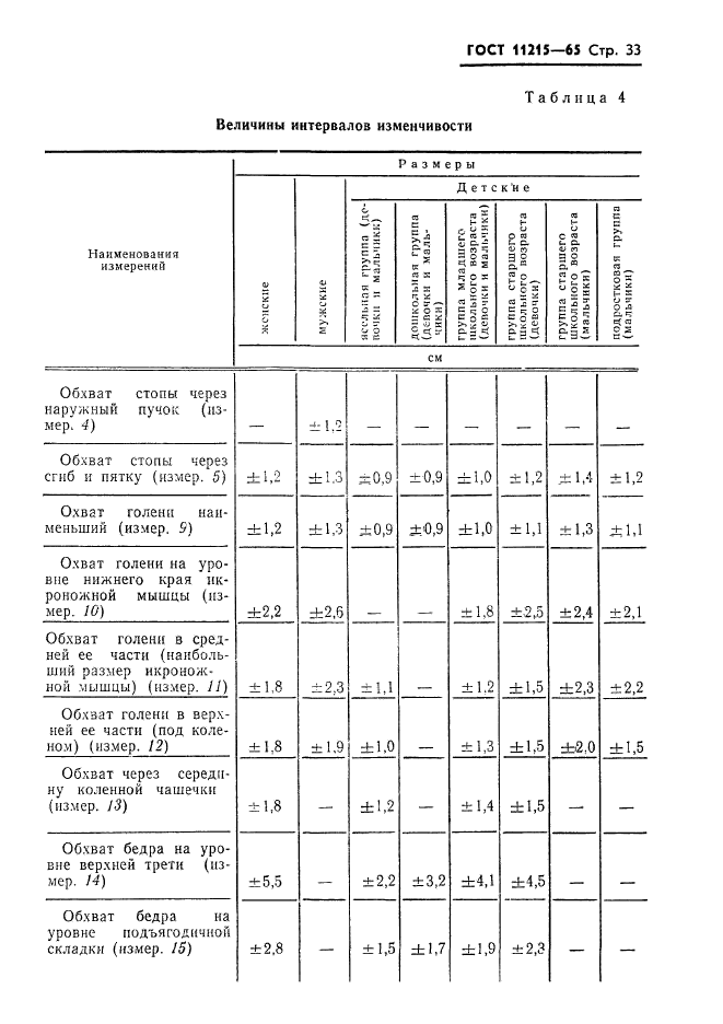  11215-65