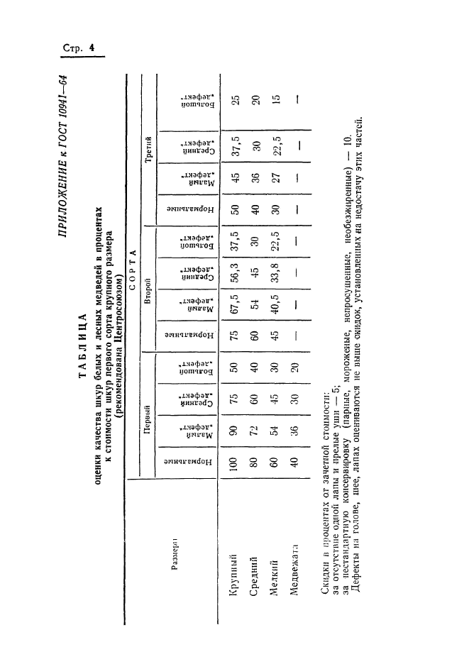  10941-64