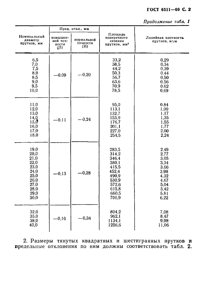  6511-60