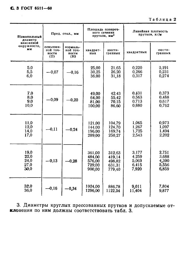  6511-60