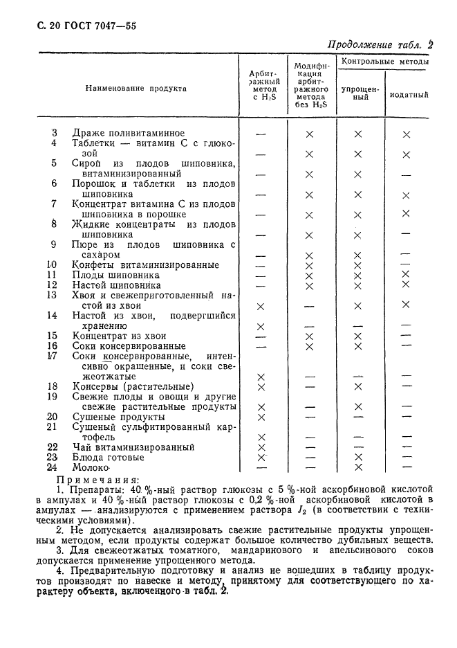  7047-55