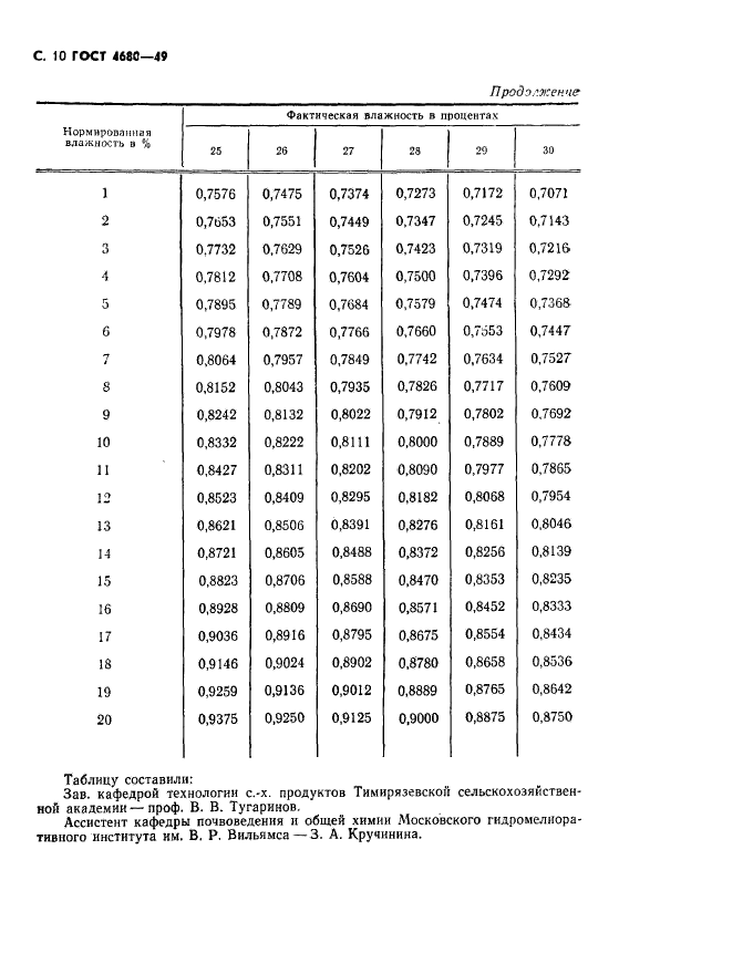  4680-49