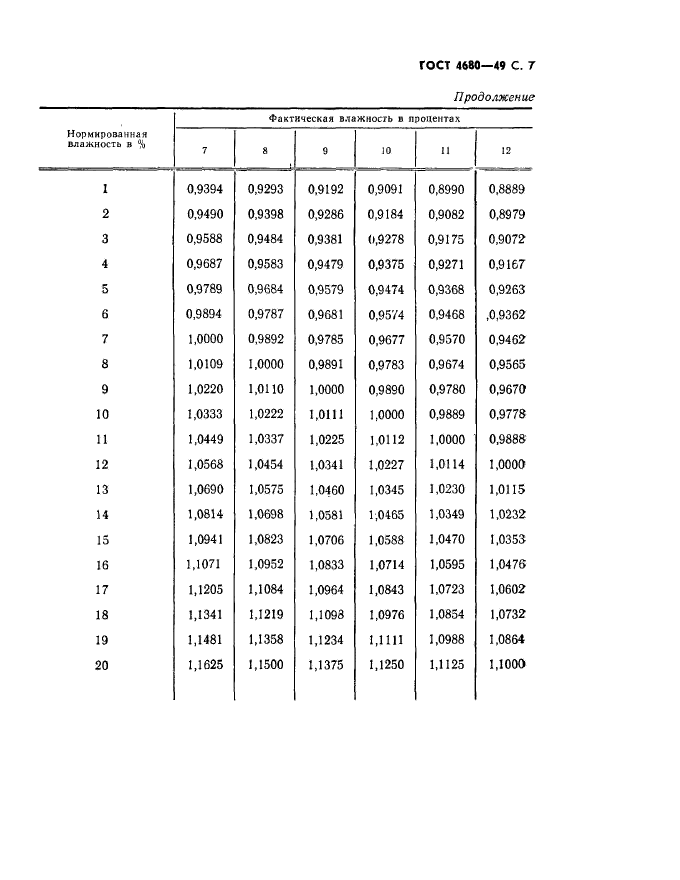  4680-49