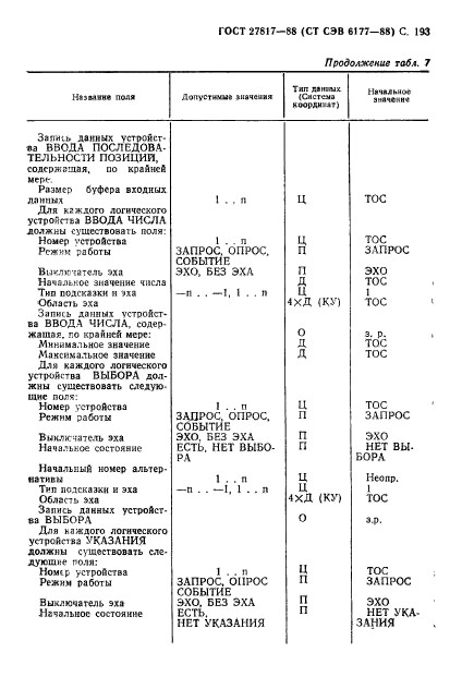  27817-88