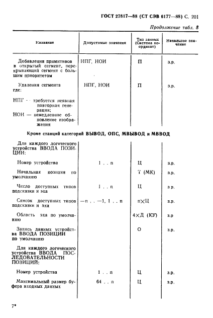  27817-88