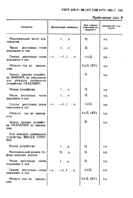  27817-88