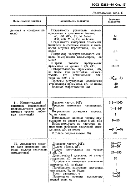  12252-86