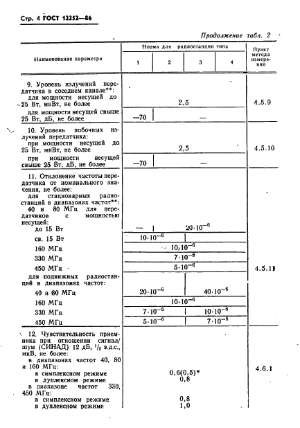  12252-86