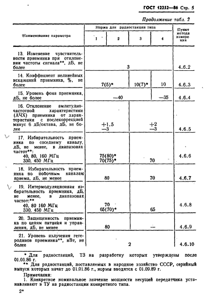  12252-86