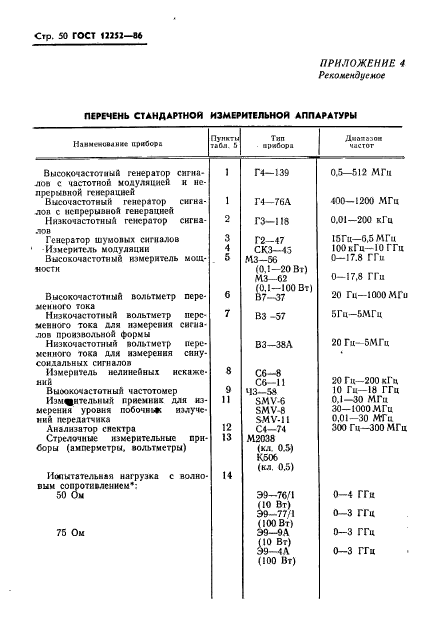  12252-86