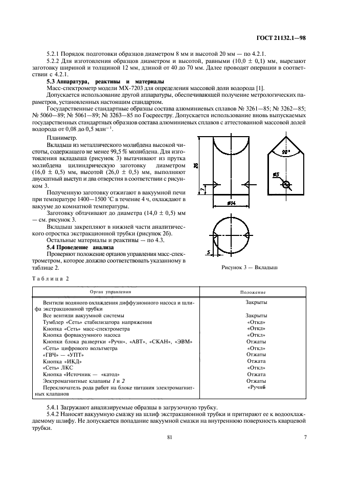  21132.1-98