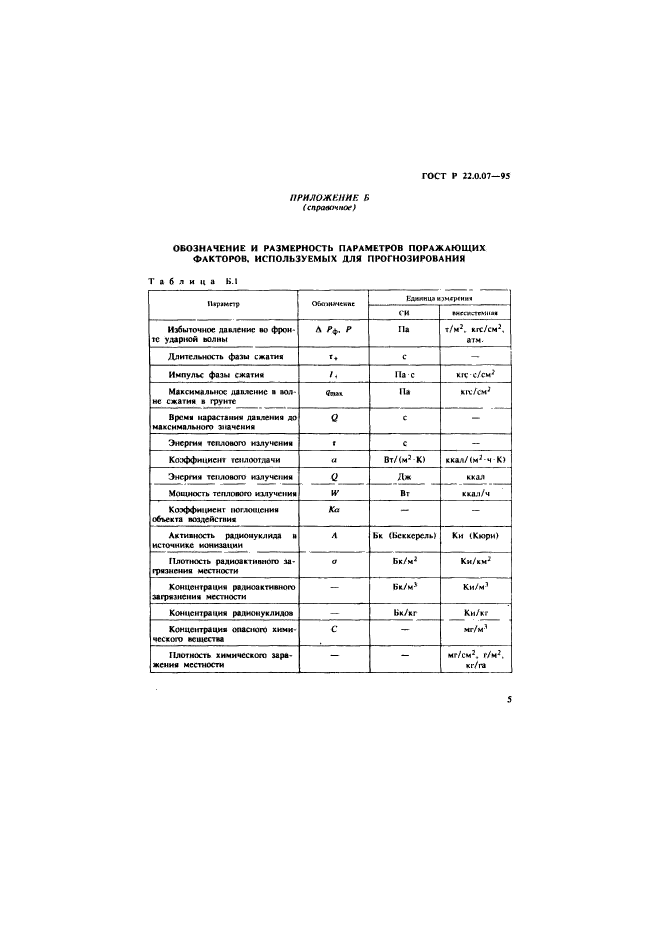   22.0.07-95