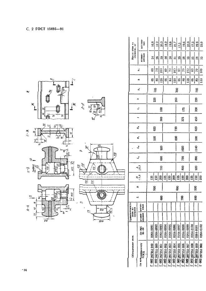  15495-91