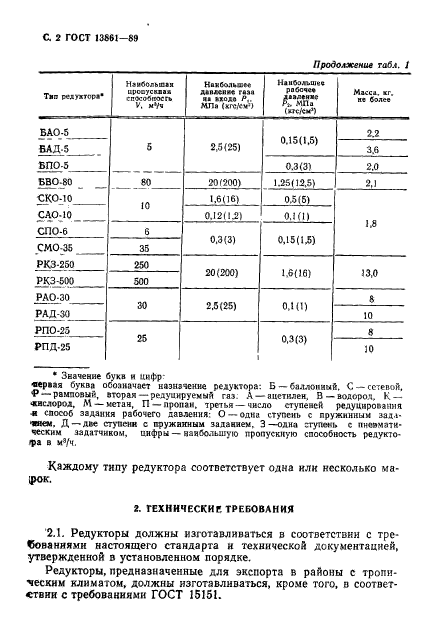  13861-89