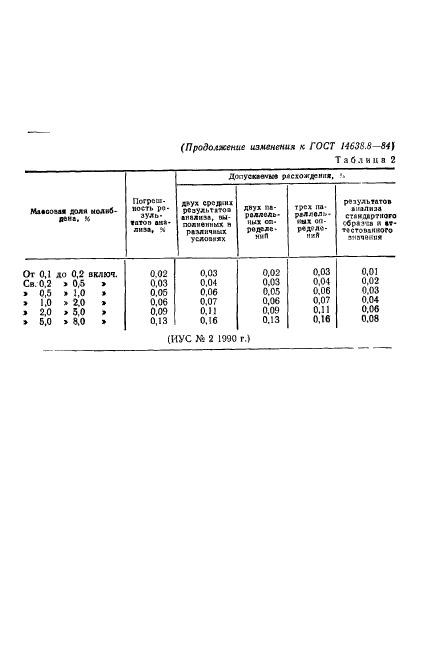  14638.8-84