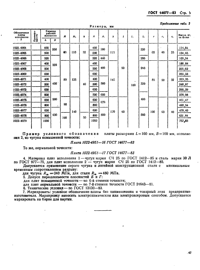  14677-83