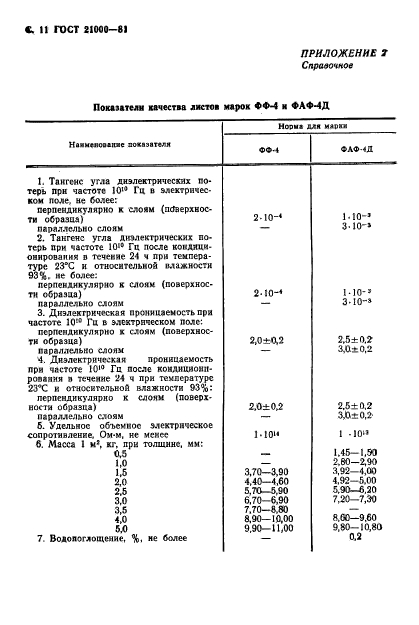  21000-81