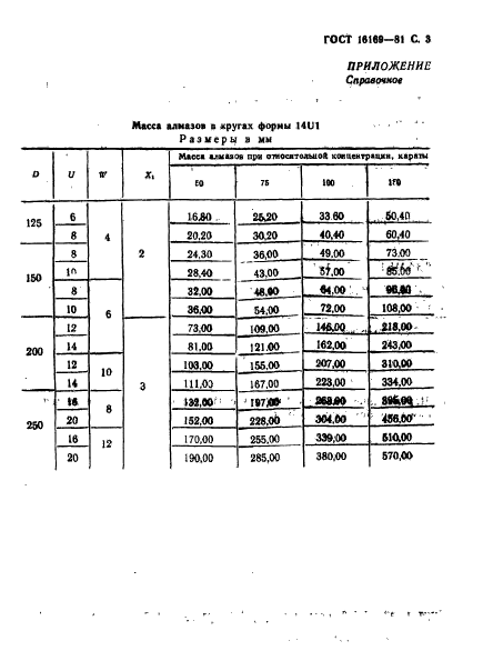  16169-81