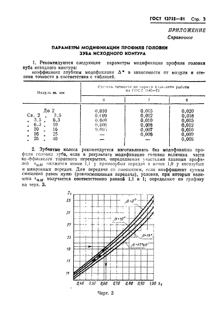  13755-81