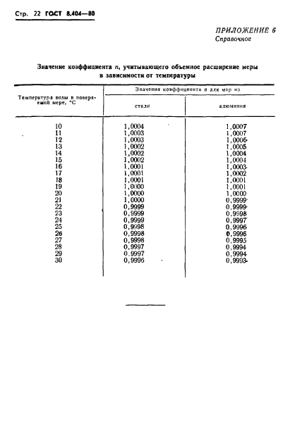  8.404-80