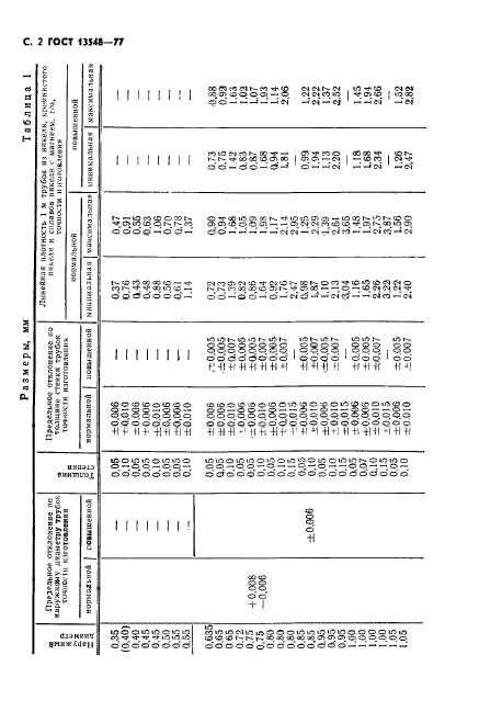  13548-77