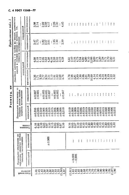  13548-77