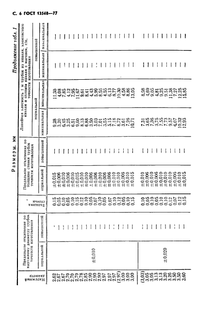  13548-77