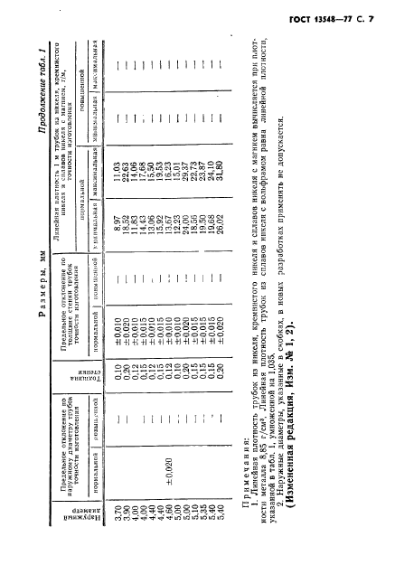  13548-77