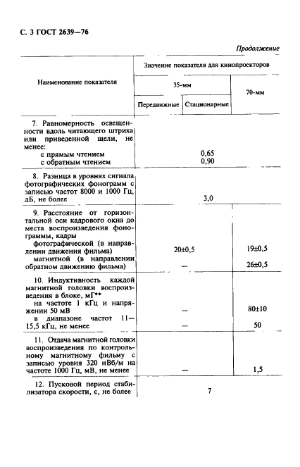  2639-76