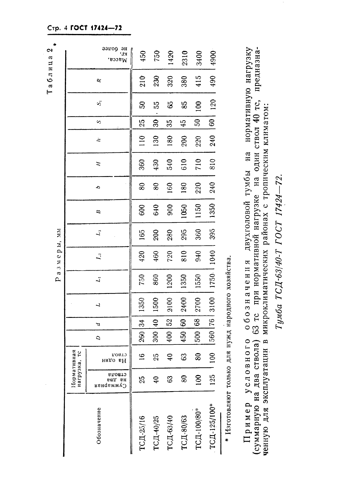  17424-72