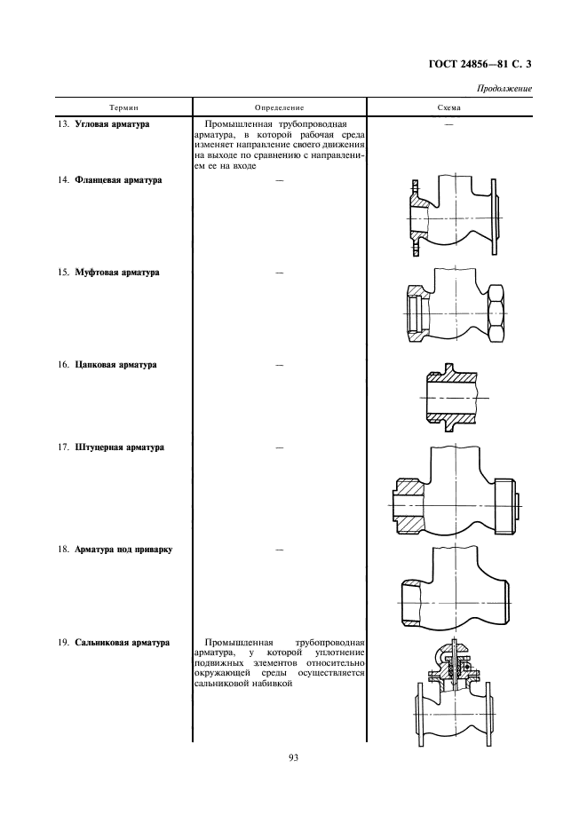  24856-81