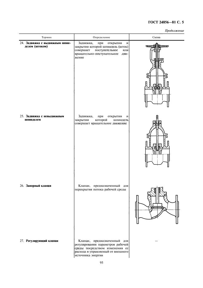  24856-81