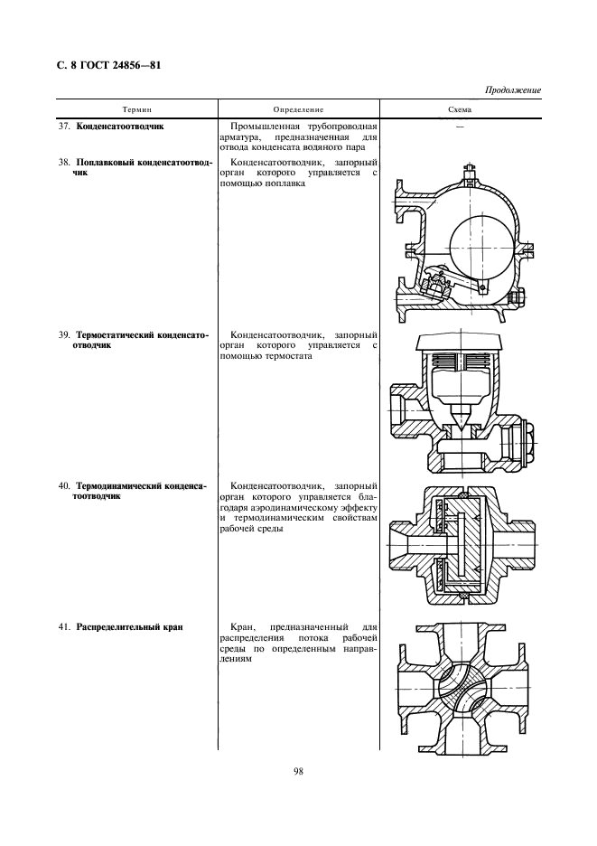  24856-81